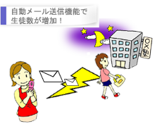 安心を保護者にお届け!